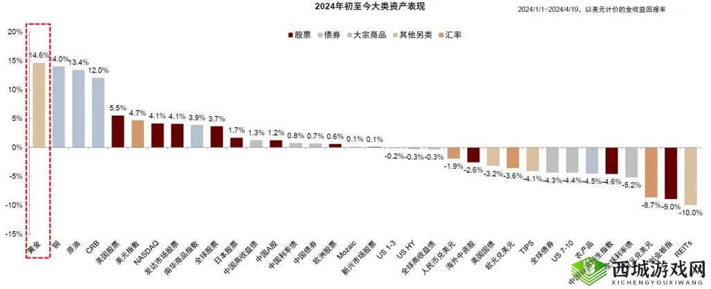 2024 年免费 b 站人口:新的机遇与挑战