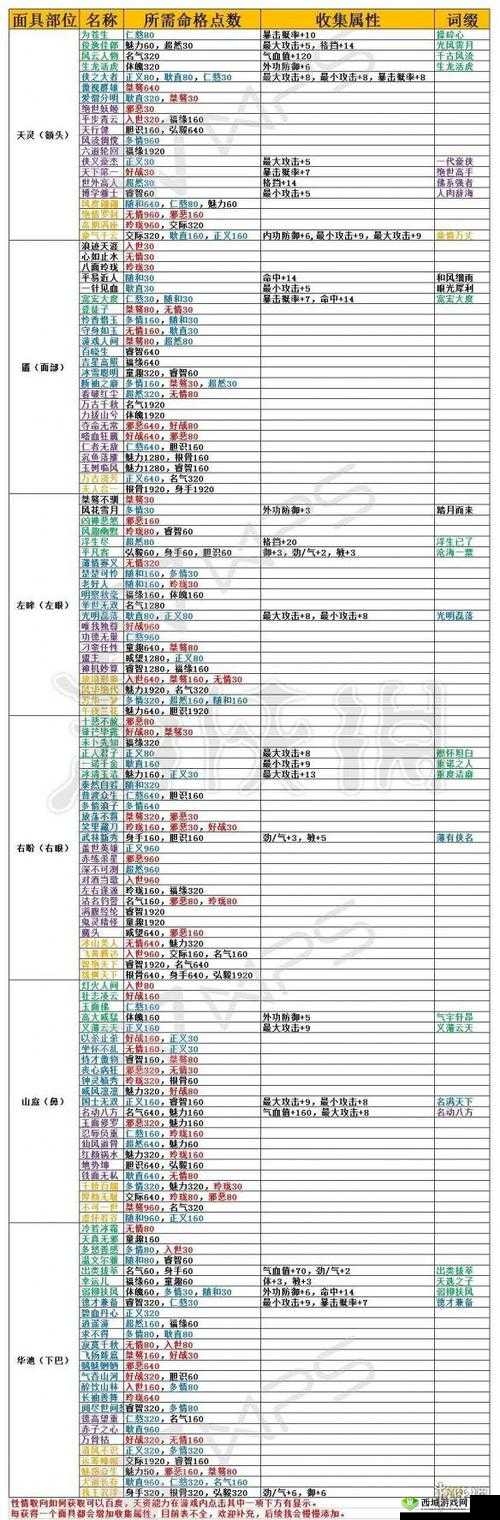 一梦江湖手游故乡明详细获取途径及攻略方法介绍
