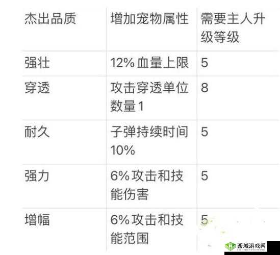 弹壳特攻队如何进入宠物模式的详细方法与步骤