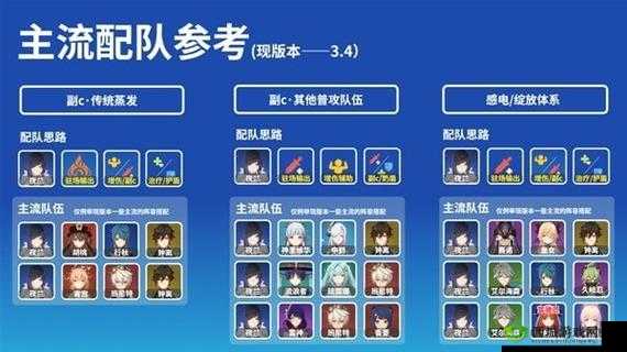 《原神新篇章：夜兰阵容搭配攻略——深度解析最强配队策略》