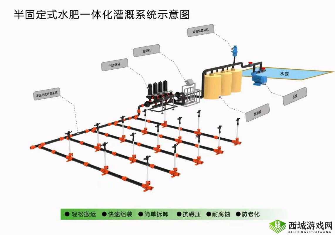 农田灌溉系统主要由哪些构成