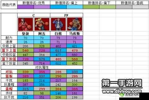 街头篮球手游人物大全:各球员角色属性介绍