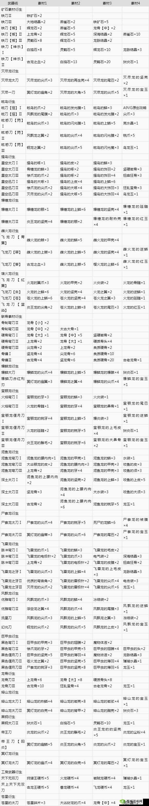 怪物猎人世界骨制号角Ⅱ全面解析:属性素材介绍与图鉴详述的游戏攻略