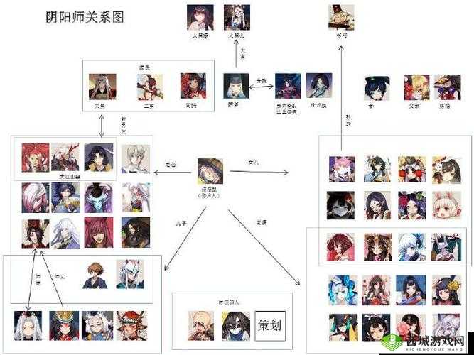 阴阳师玩家必看：电脑或模拟器上赠送式神详细教程