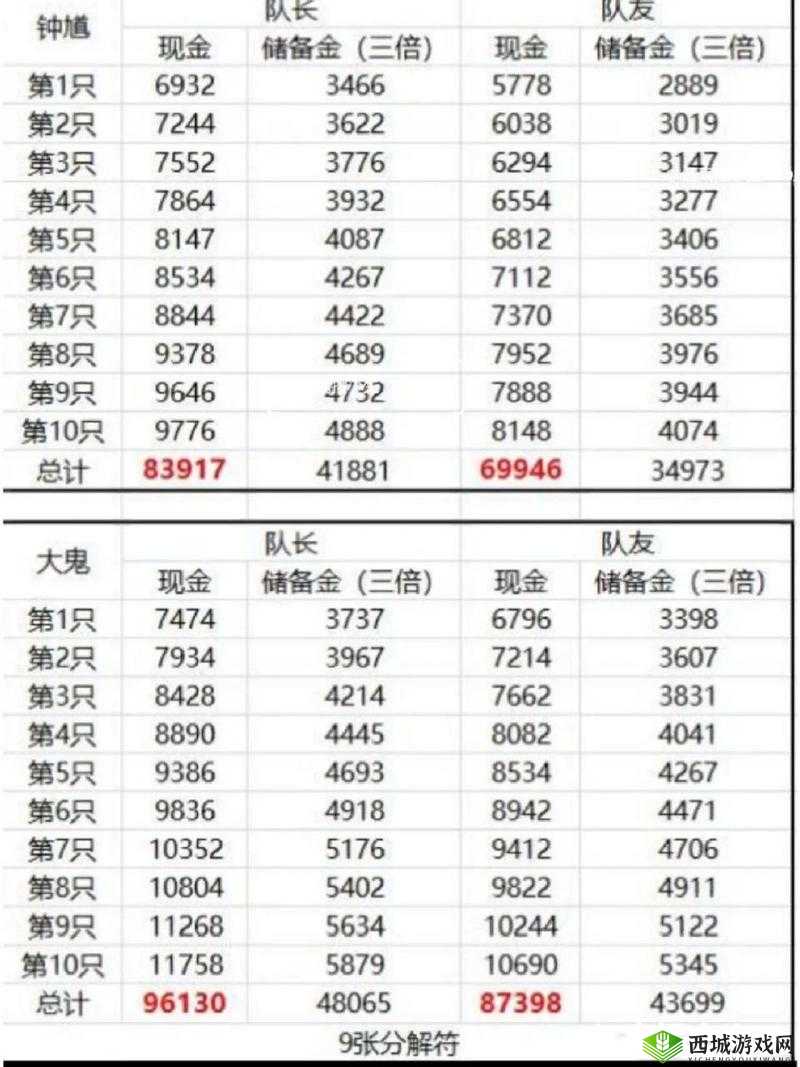 梦幻捉鬼攻略:高效抓鬼技巧与注意事项