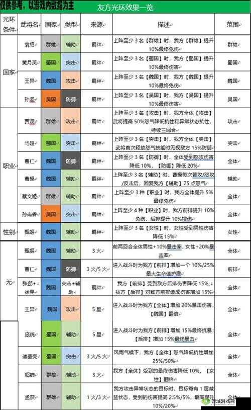 三国志幻想大陆刘备阵容搭配全攻略