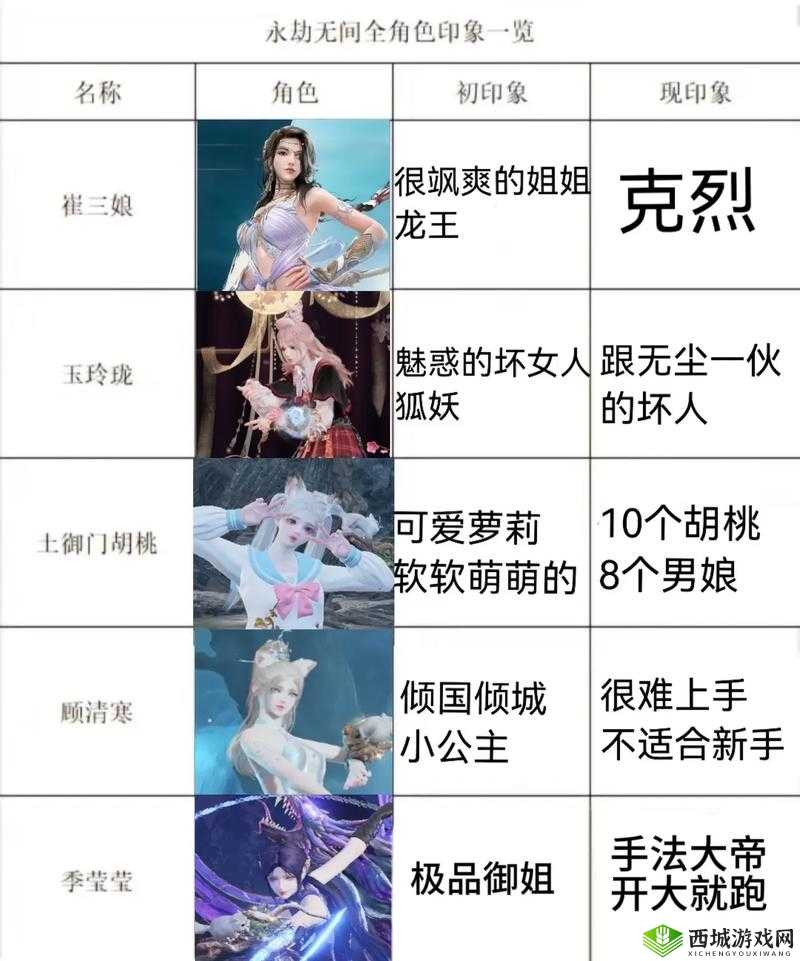 永劫无间英雄怎么样？永劫无间英雄介绍