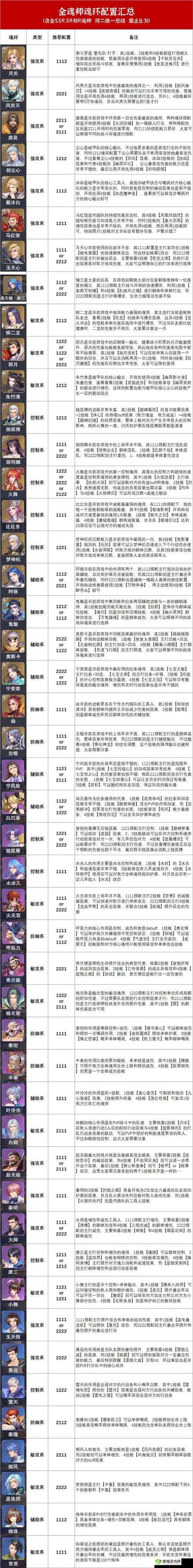 斗罗大陆魂师对决，锤三魂环搭配攻略与深度解析