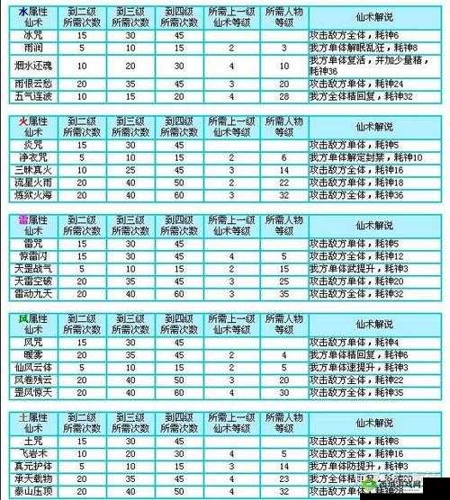 仙剑奇侠传三攻略:助你畅玩游戏的详细指南