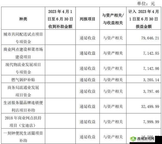 精产国品一二三产区在线 MBA:探索产业升级的新路径