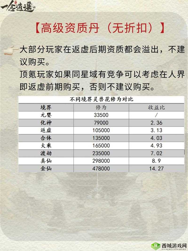 一念逍遥,灵兽资质提升与游戏策略深度解析