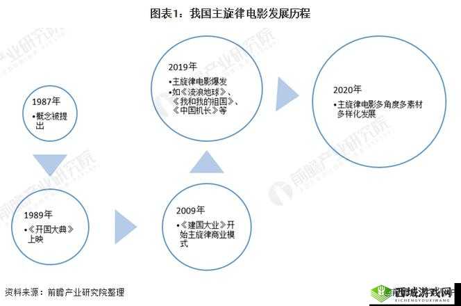 国产电影一区二区:深度解析其独特魅力与发展趋势