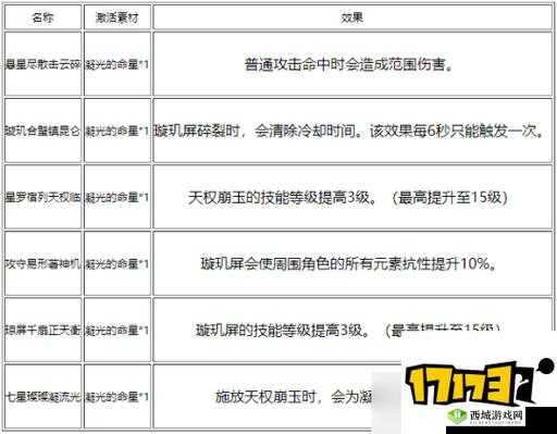 原神玑衡任务攻略介绍,资源管理的高效指南