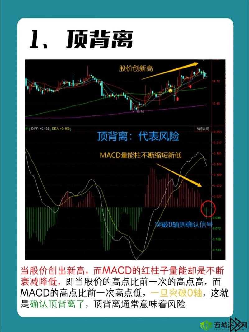 一阴吞两阳后 MACD 背离:下跌信号还是买入时机?