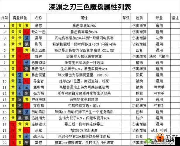 魔渊之刃能量之泉,高效充能全攻略