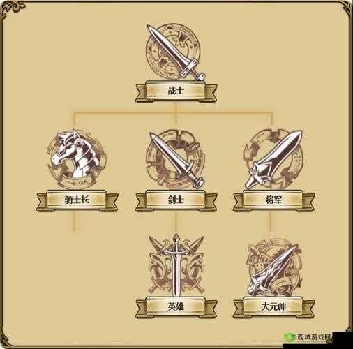 梦幻模拟战格尼尔最强转职,大元帅之路