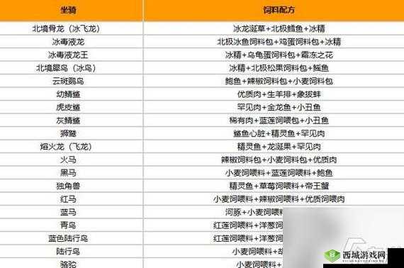 创造与魔法牛抓捕技巧，饲料喂小麦就可以在资源管理中的重要性与实践