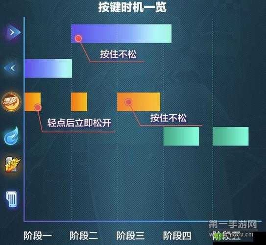 深度解析断位双喷，QQ飞车手游起步神技断位双喷教学攻略