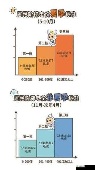 家庭理论电费 2:家庭用电的经济原理