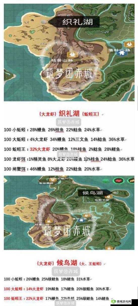 创造与魔法鲍鱼位置详解，去世界之心钓在资源管理中的重要性
