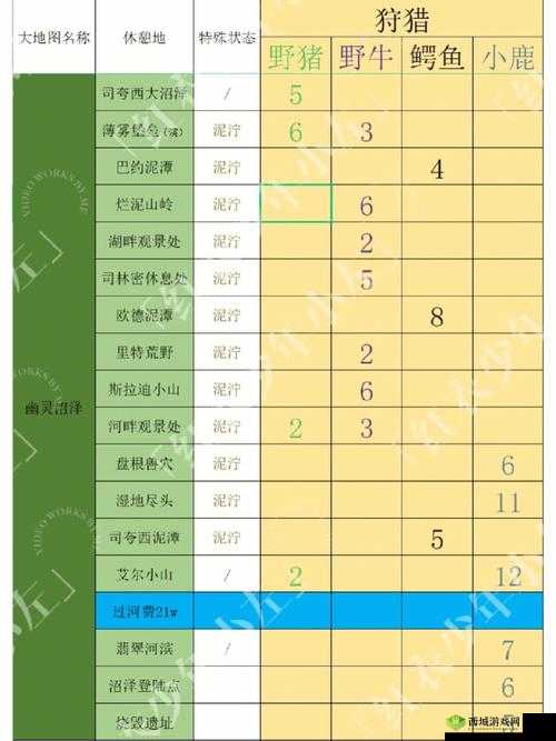 边境之旅体力变红后掉血正确解决方法