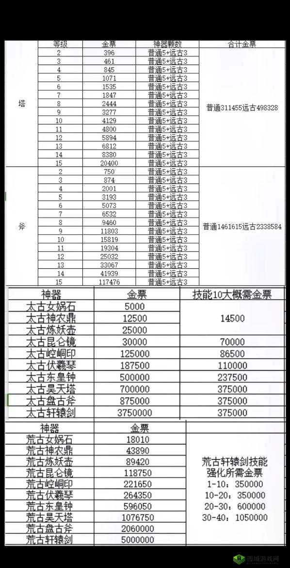 轩辕传奇手游神品坐骑大揭秘，哪个最好？获取攻略来啦！