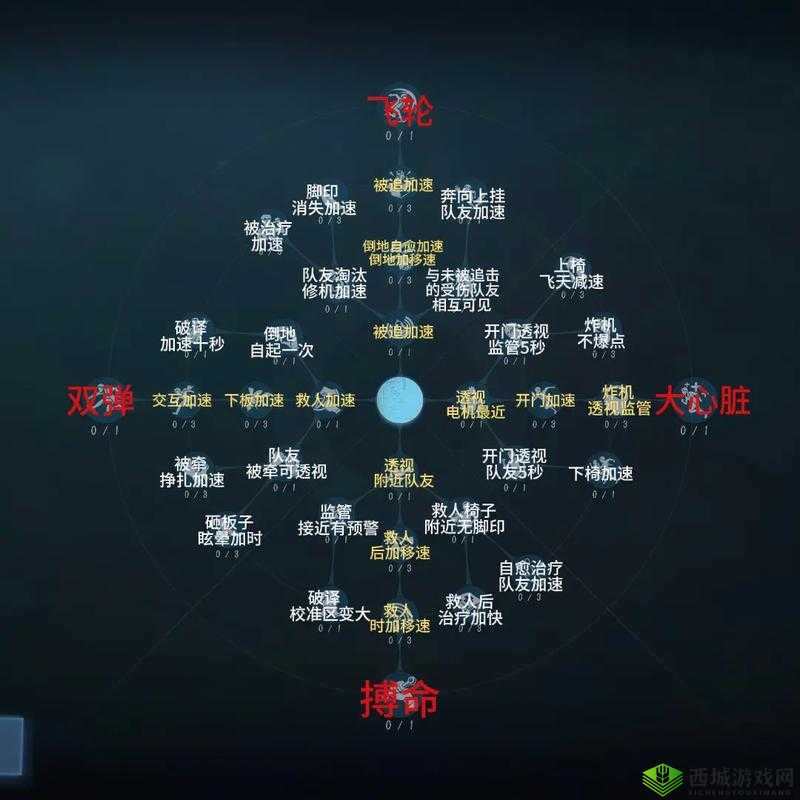 第五人格最强人格推荐及技能加点攻略