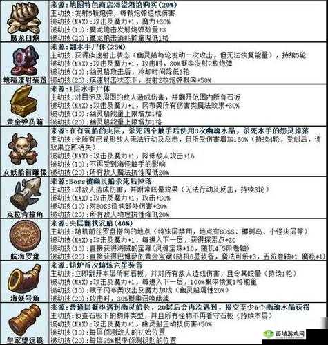 不思议迷宫伊甸园修复全攻略