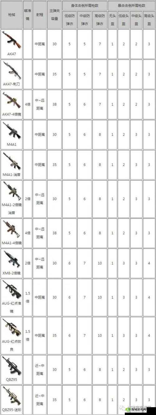CF手游荒岛特训枪械篇，M4A1四倍镜性能解析