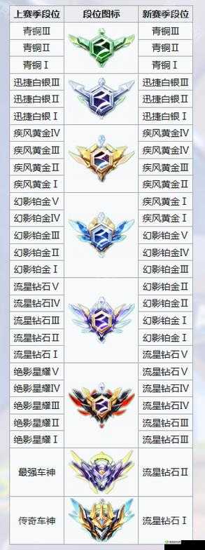 QQ飞车手游掌握这几招操作技巧助你轻松上分最强车神