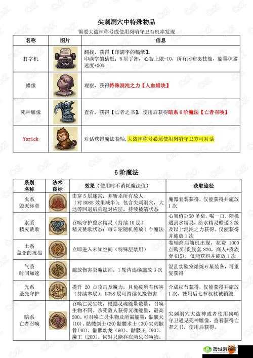 不思议迷宫联盟玩法介绍与联盟常见问题汇总