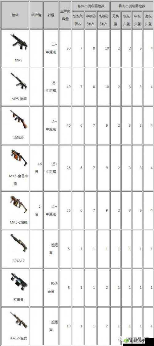 CF手游荒岛特训，枪械搭配策略与地形分析