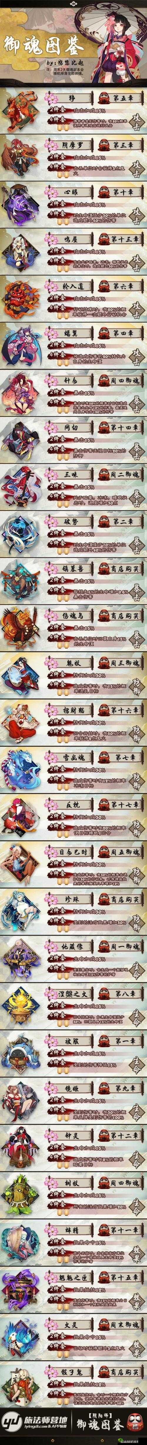阴阳师手游针女式神御魂选择，速攻攻是否最优解