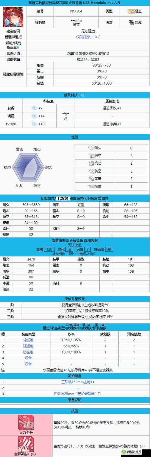 碧蓝航线火奴鲁鲁打捞地点推荐 图鉴技能一览