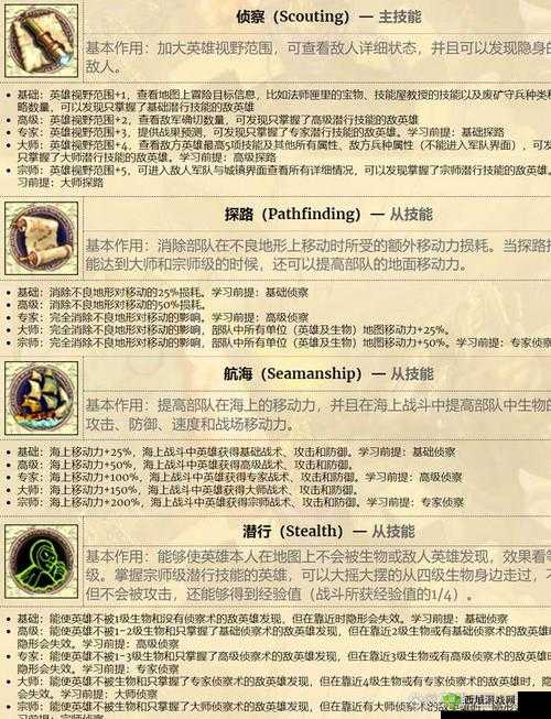 萌怪传说,黑夜游侠图鉴与英雄技能深度解析
