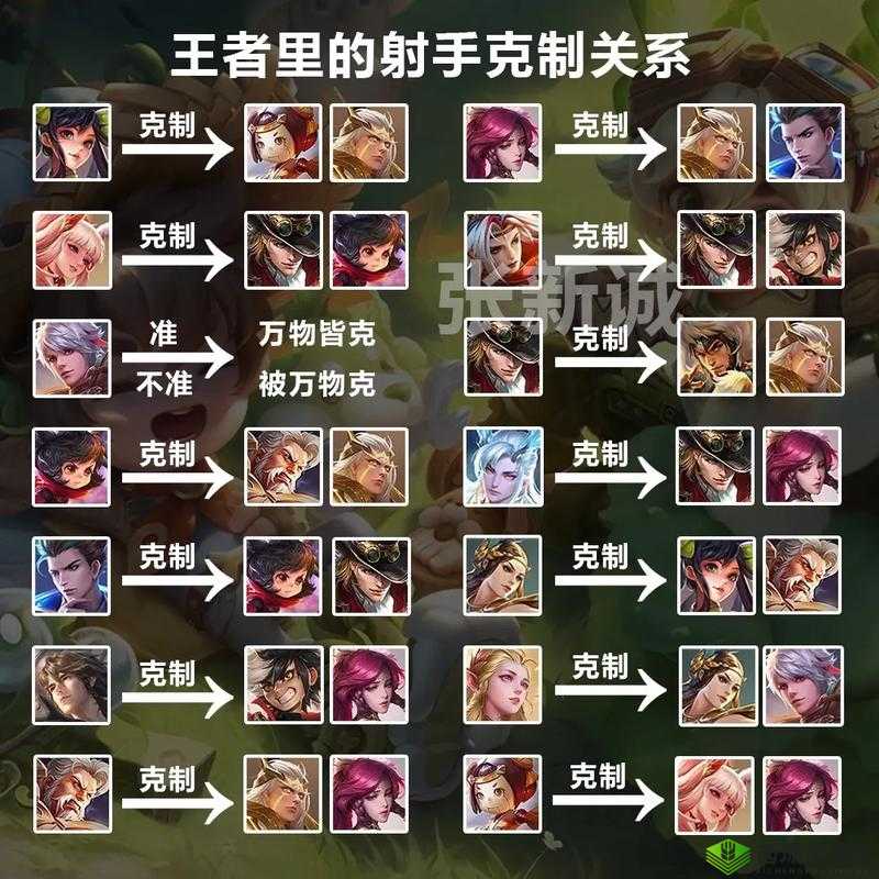 王者荣耀新赛季装备克制关系一览,出装正确很关键