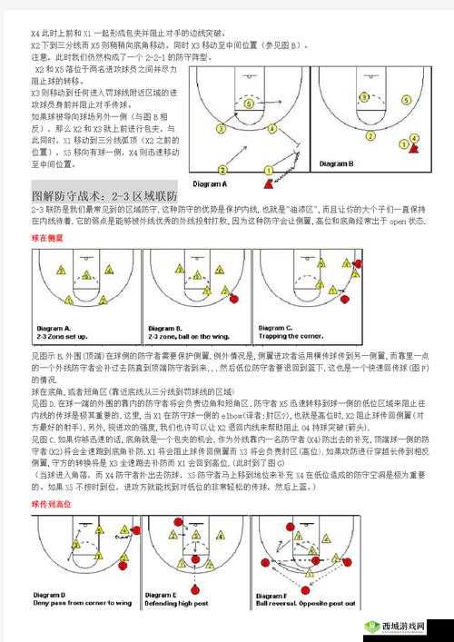 最强NBA战术思路解析,辅助强点跑出空位