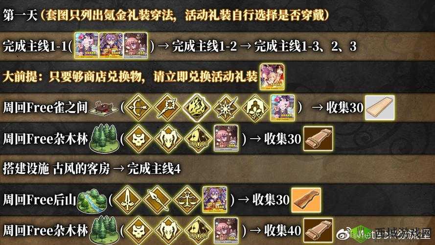 FGO日服11月首周任务大揭秘，汉化一览助你轻松通关