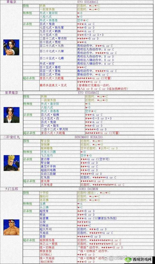 拳皇世界异形武士打法技巧，灵活格斗家的选择与战术分析