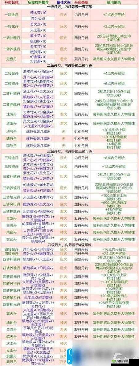 创造与魔法,魔法画法一览的深远影响与高效运用