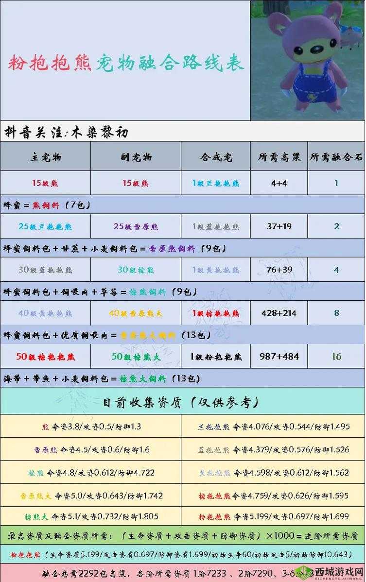 创造与魔法,家园传送器使用秘籍与搬家攻略