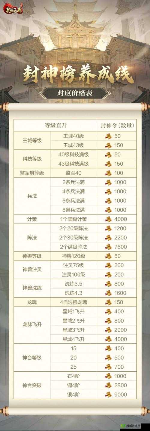 乱世王者训练士兵攻略,节省时间方法推荐