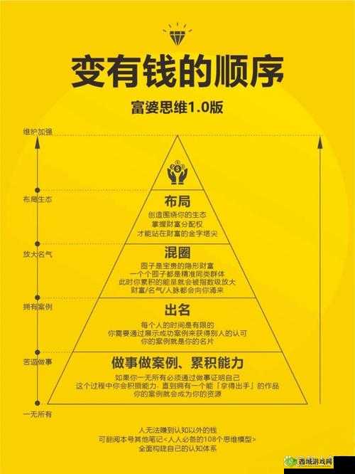 悬空城新手致富秘籍,解锁快速赚金币的N种姿势