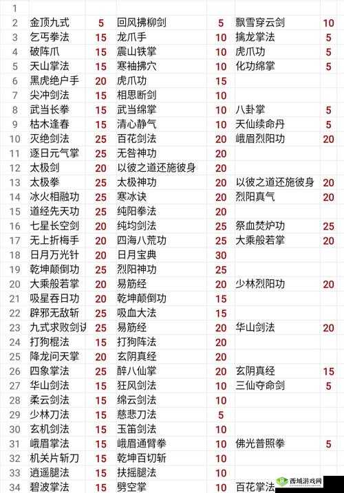 揭秘我的侠客五岳宗过往真相,任务攻略大放送