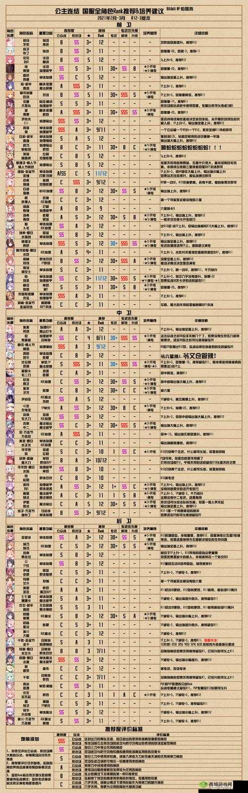 公主连结水电站专武怎么样,角色专武属性技能详解
