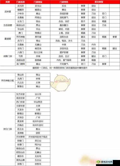 我的侠客中的霸道盟主，获取途径与攻略详解