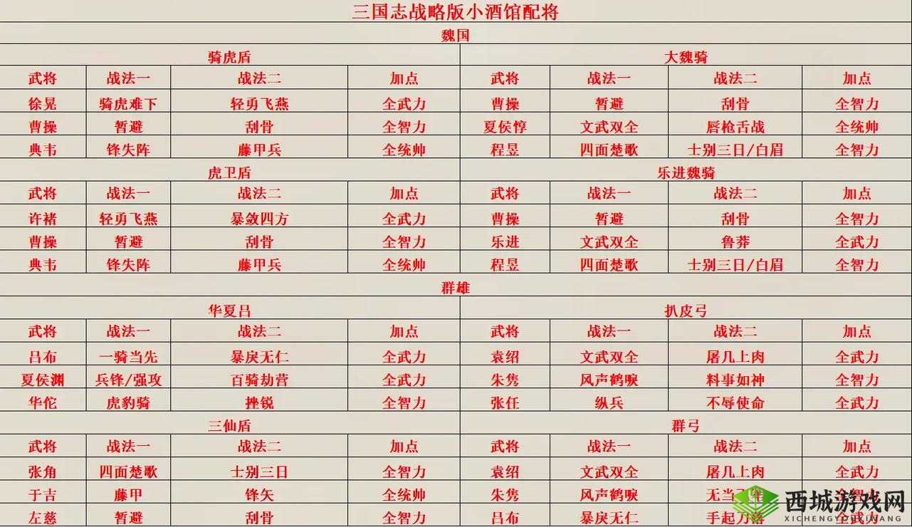 鸿图之下S1桃园队,经典再现,战无不胜