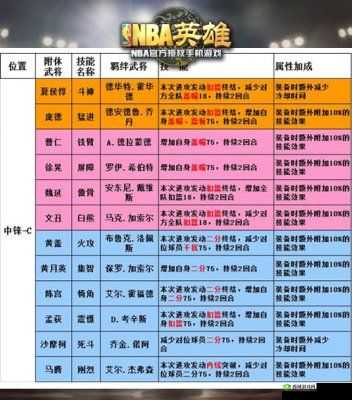 楚汉秦唐伯颜怎么样?英雄属性技能攻略及玩法革命预测