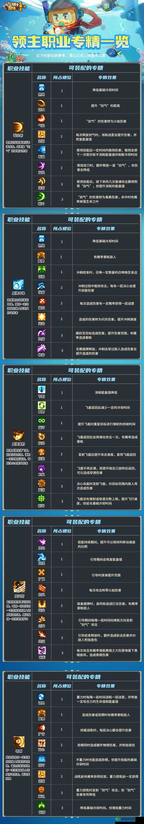 元气众生录黄鼠精怎么样,伙伴技能属性强度一览的演变史