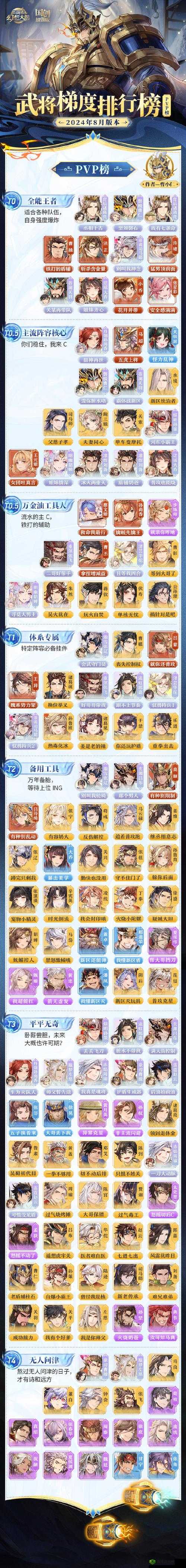 三国志幻想大陆完美传记达成条件攻略